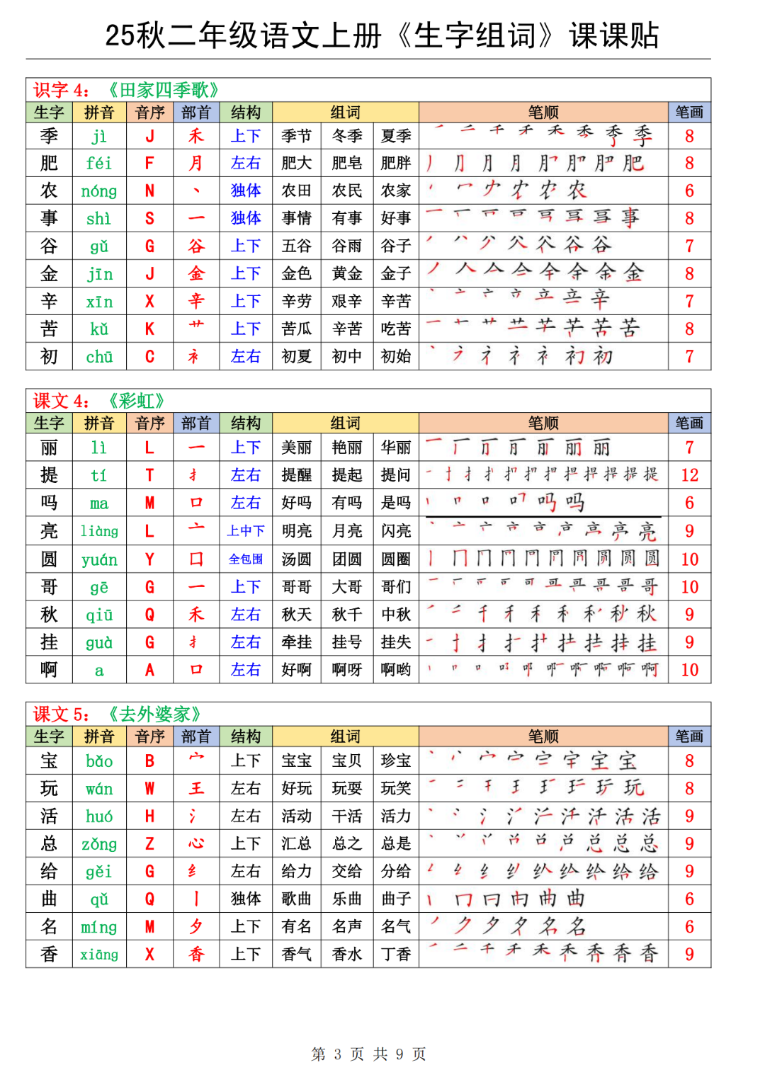 新版二年级上册语文《生字表课课贴》（拼音、音序、部首、笔画、结构、组词）汇总，电子版可打印