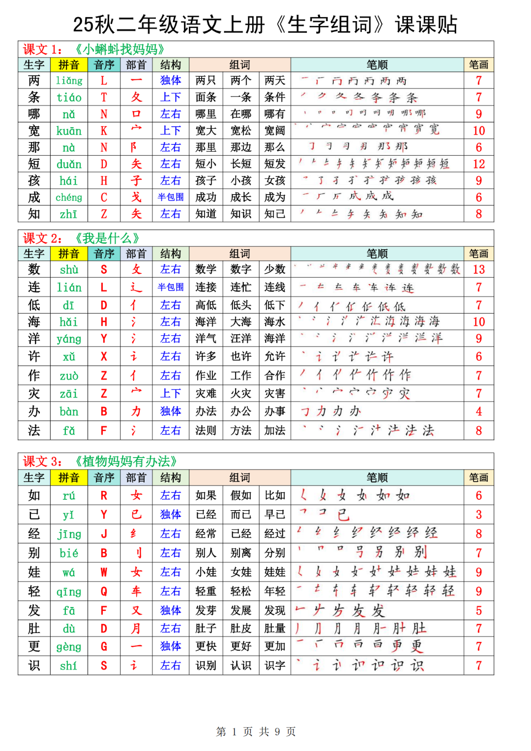 新版二年级上册语文《生字表课课贴》（拼音、音序、部首、笔画、结构、组词）汇总，电子版可打印