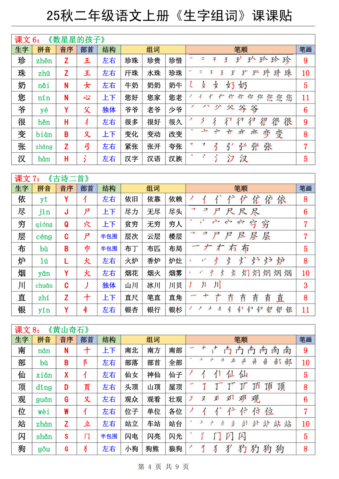 新版二年级上册语文《生字表课课贴》（拼音、音序、部首、笔画、结构、组词）汇总，电子版可打印