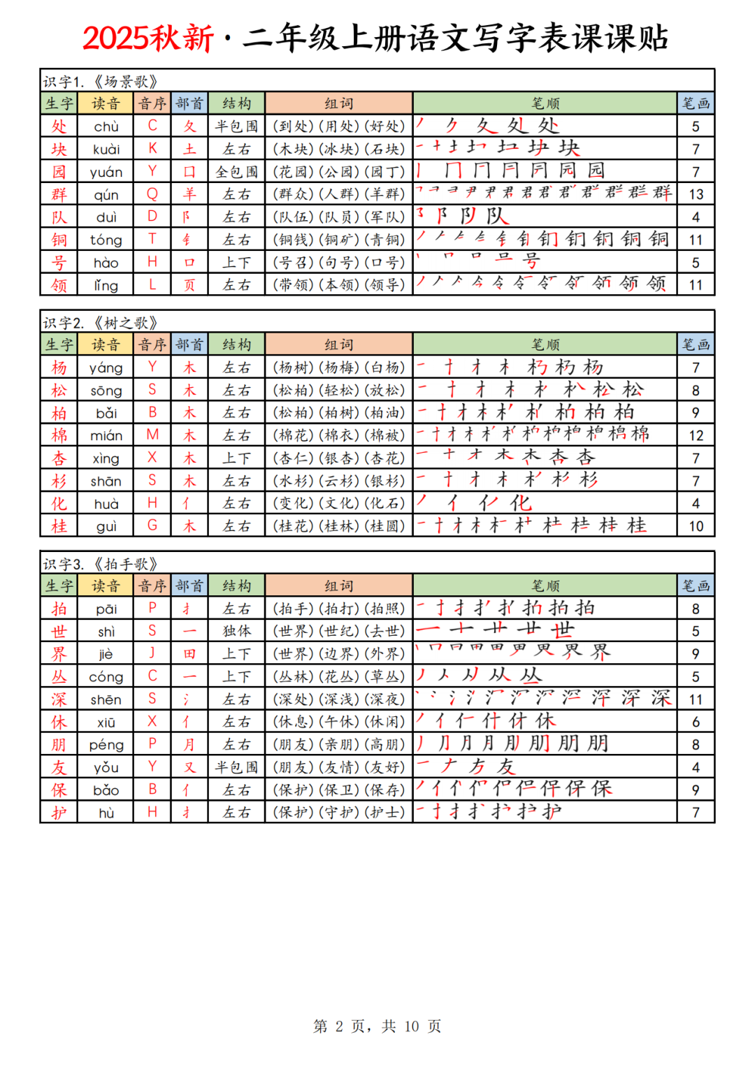 25年新定版二年级上册语文《写字表生字课课贴》（拼音、部首、结构、组词、笔顺、笔画）汇总，电子版可打印