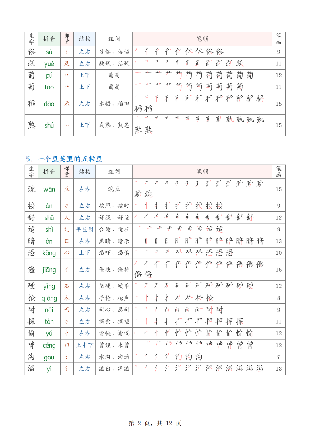 25年人教版四年级上册语文《写字表生字课课贴》（拼音、部首、结构、组词、笔顺、笔画）汇总，电子版可打印