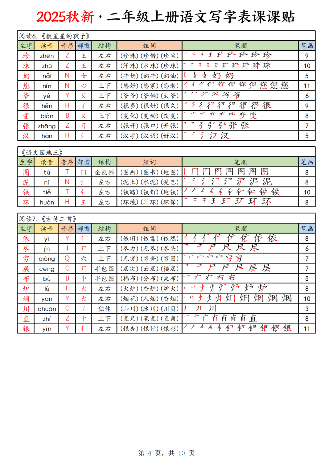 25年新定版二年级上册语文《写字表生字课课贴》（拼音、部首、结构、组词、笔顺、笔画）汇总，电子版可打印