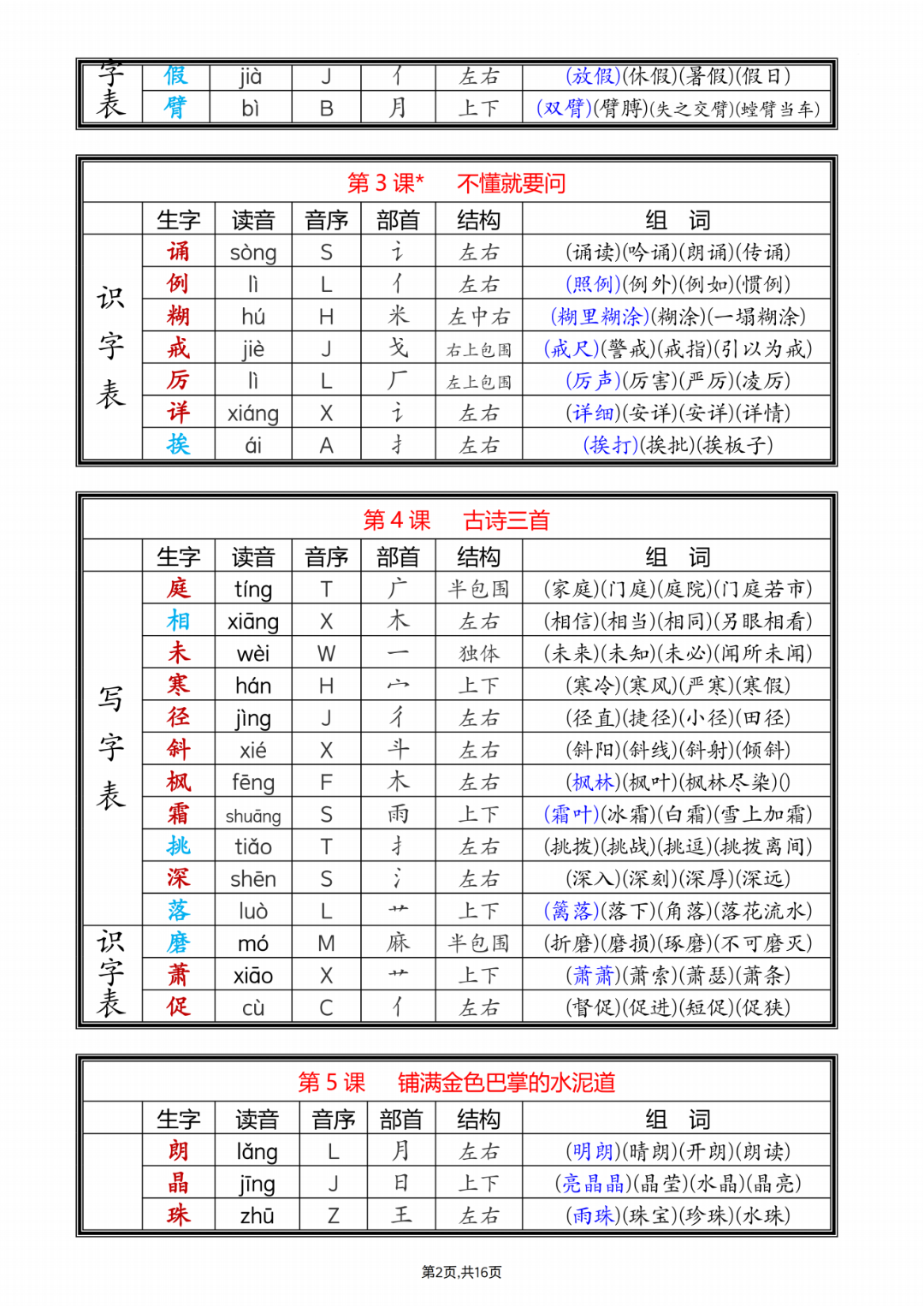 25年新版三年级上册语文《写字表+识字表生字课课贴》（拼音、部首、结构、组词）汇总，电子版可打印