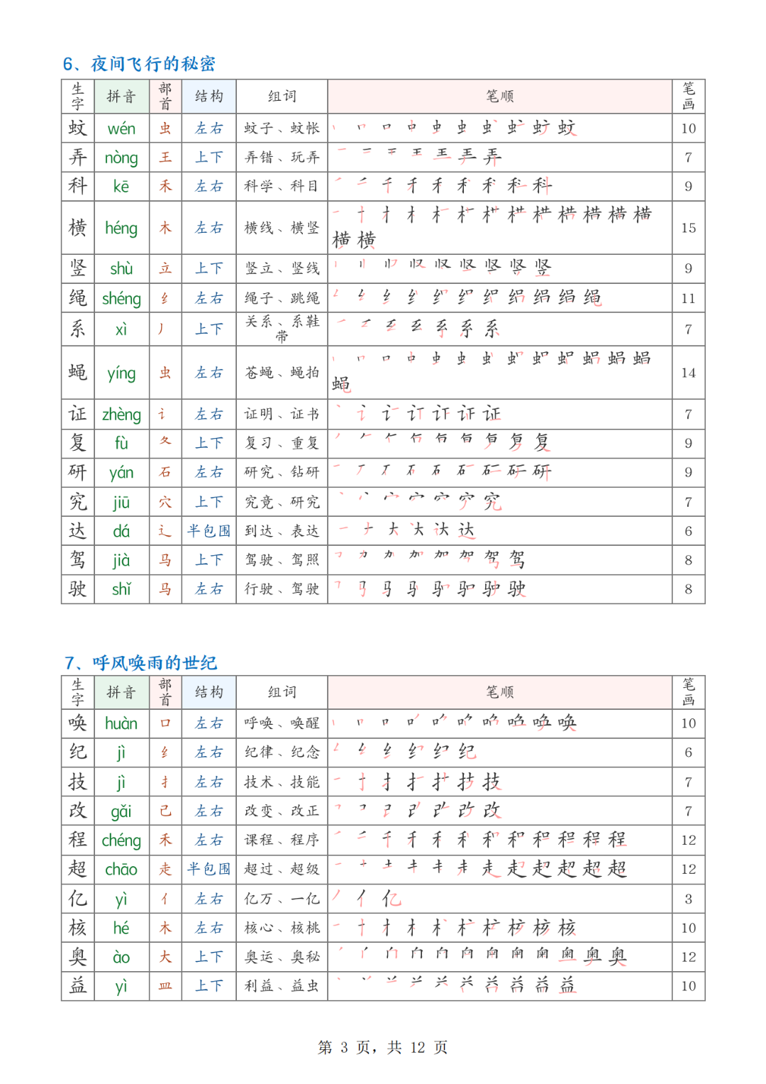 25年人教版四年级上册语文《写字表生字课课贴》（拼音、部首、结构、组词、笔顺、笔画）汇总，电子版可打印