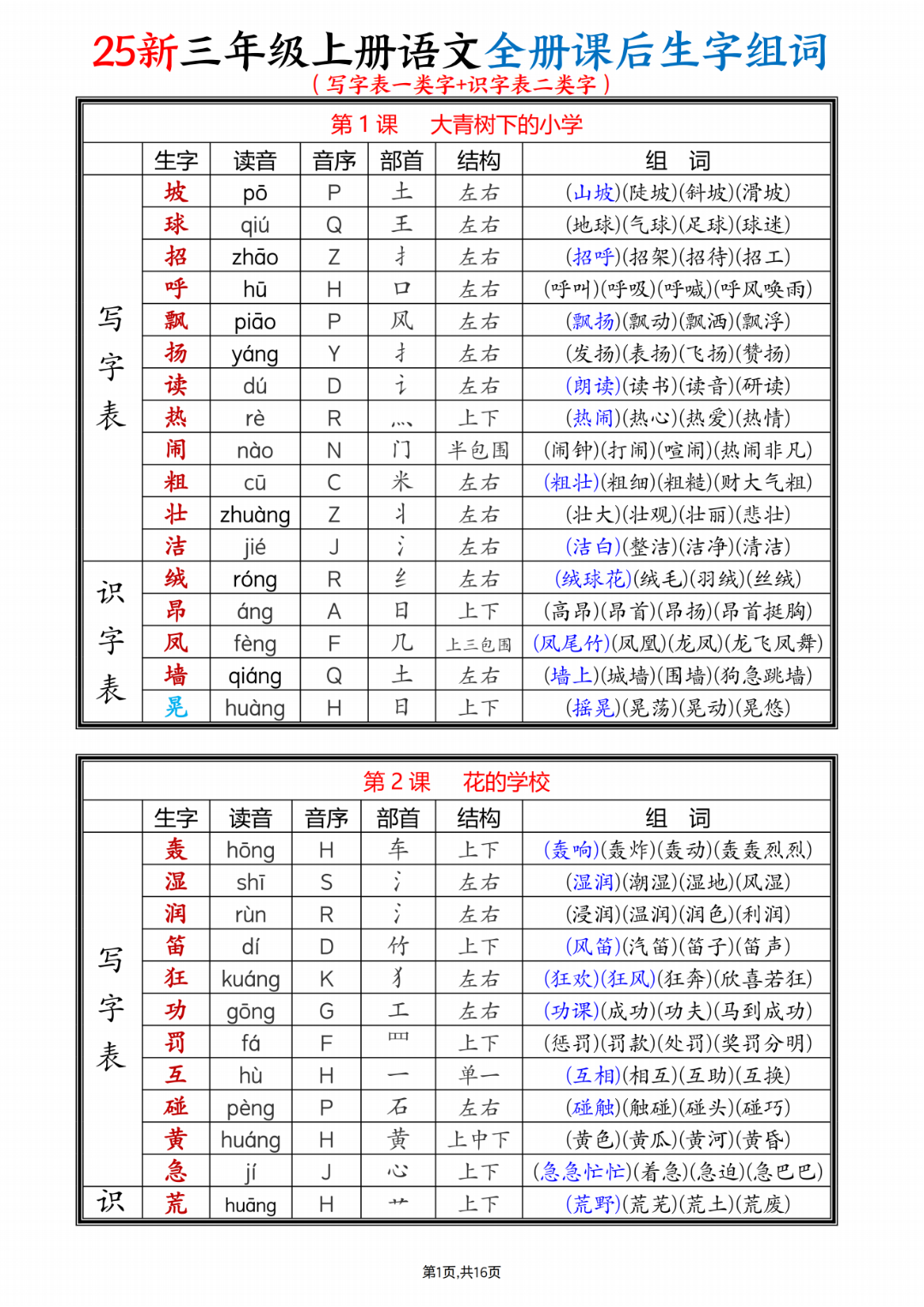 25年新版三年级上册语文《写字表+识字表生字课课贴》（拼音、部首、结构、组词）汇总，电子版可打印