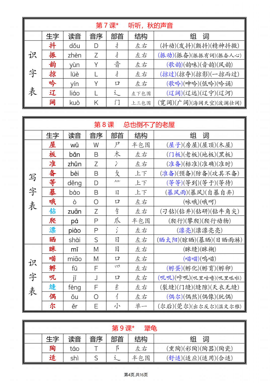 25年新版三年级上册语文《写字表+识字表生字课课贴》（拼音、部首、结构、组词）汇总，电子版可打印