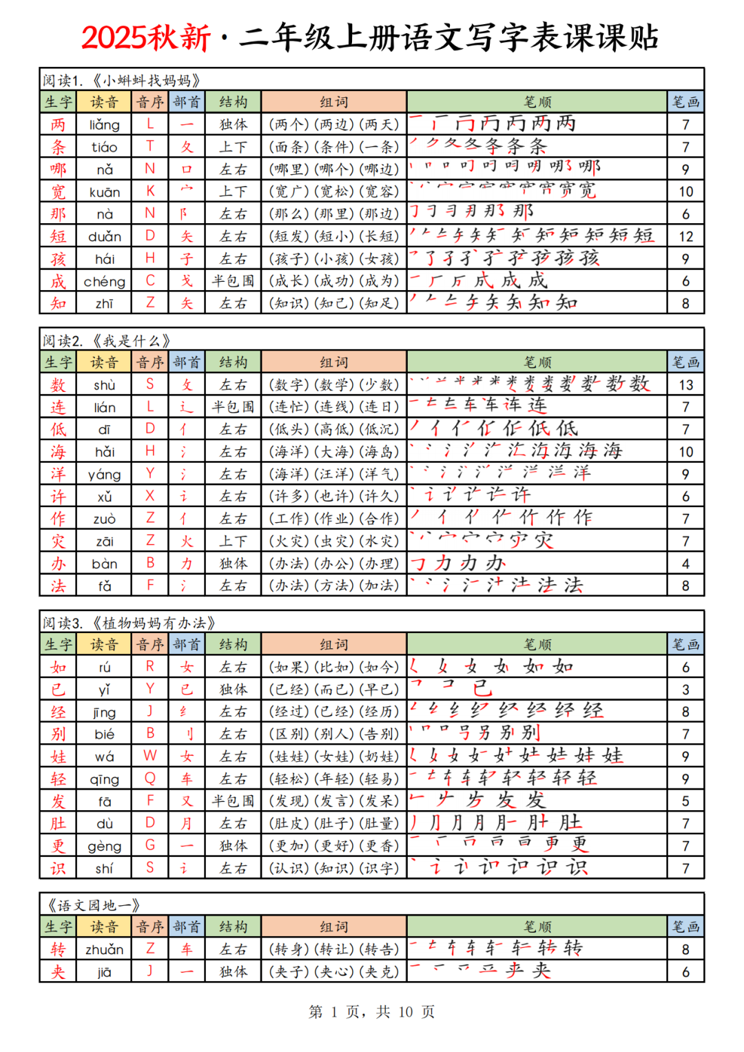 25年新定版二年级上册语文《写字表生字课课贴》（拼音、部首、结构、组词、笔顺、笔画）汇总，电子版可打印