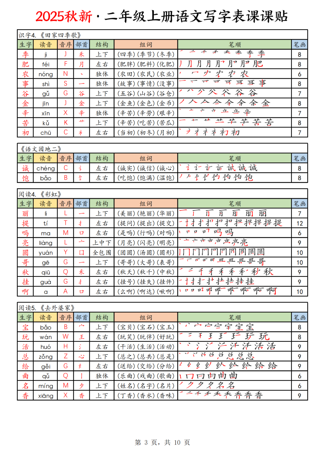 25年新定版二年级上册语文《写字表生字课课贴》（拼音、部首、结构、组词、笔顺、笔画）汇总，电子版可打印