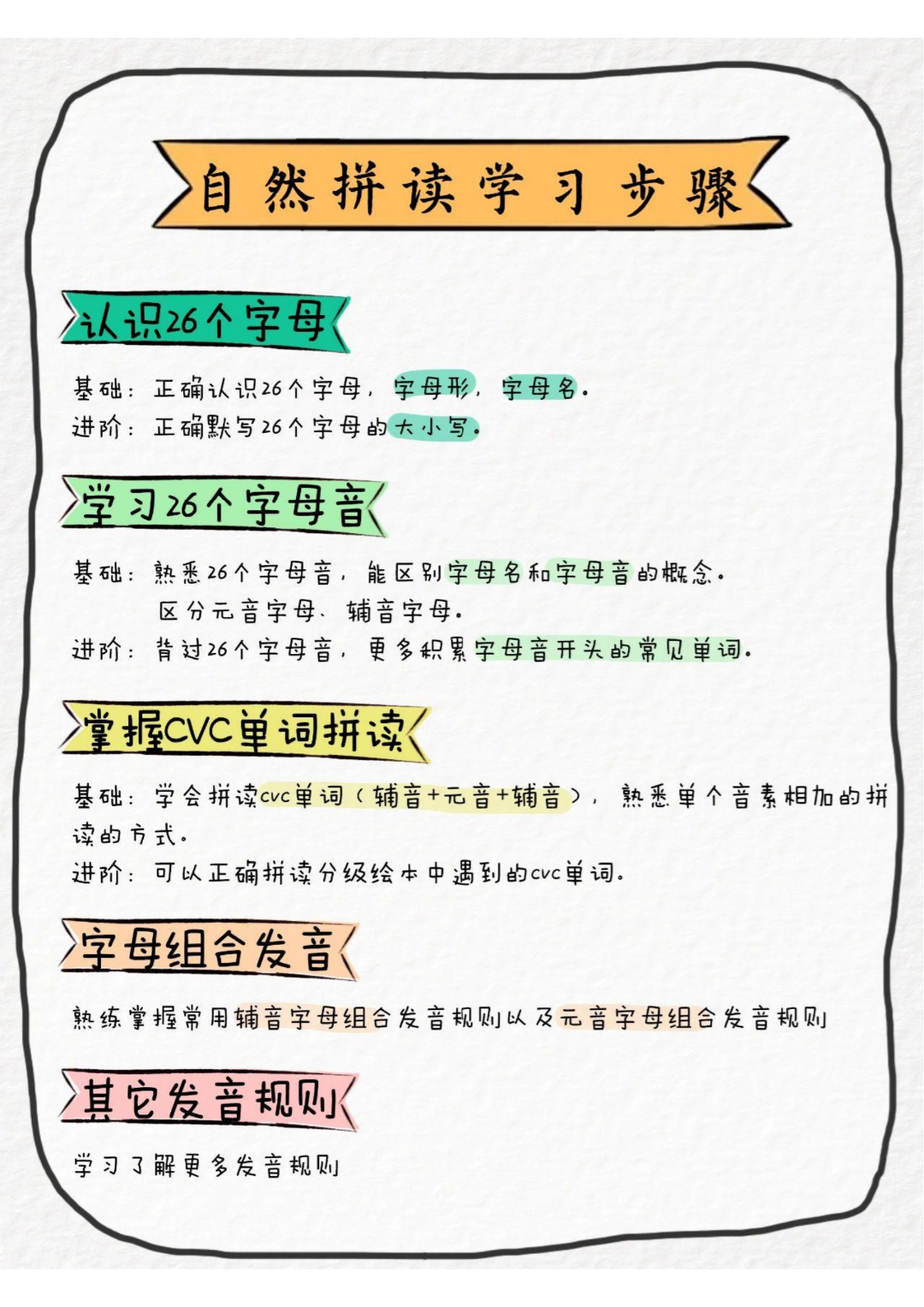 二升三英语学习基础知识（音标、音素、自然拼读），电子版可打印
