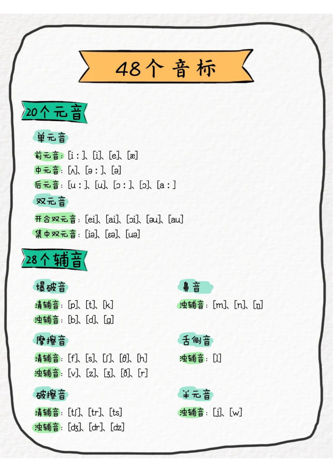二升三英语学习基础知识（音标、音素、自然拼读），电子版可打印