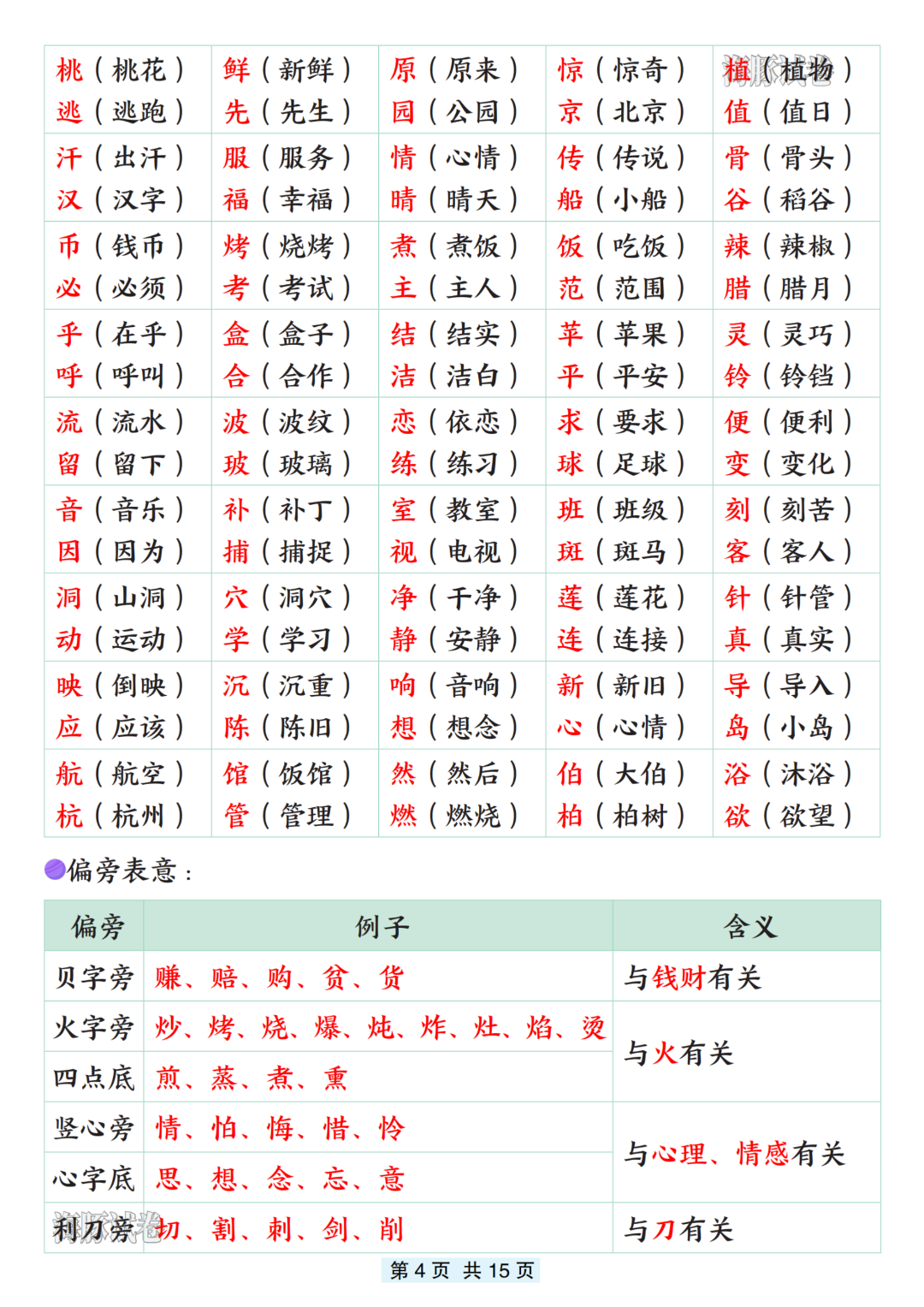 26年新二年级下册语文《全册必背知识点归类汇总》，电子版可打