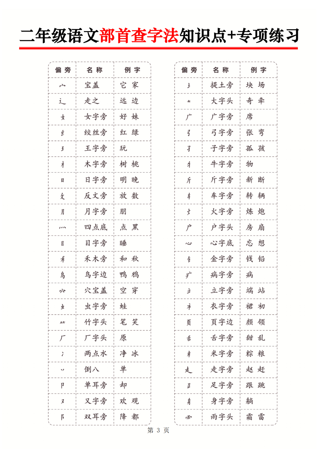 25年二年级上册语文《部首查字法+专项训练题》，电子版可打印