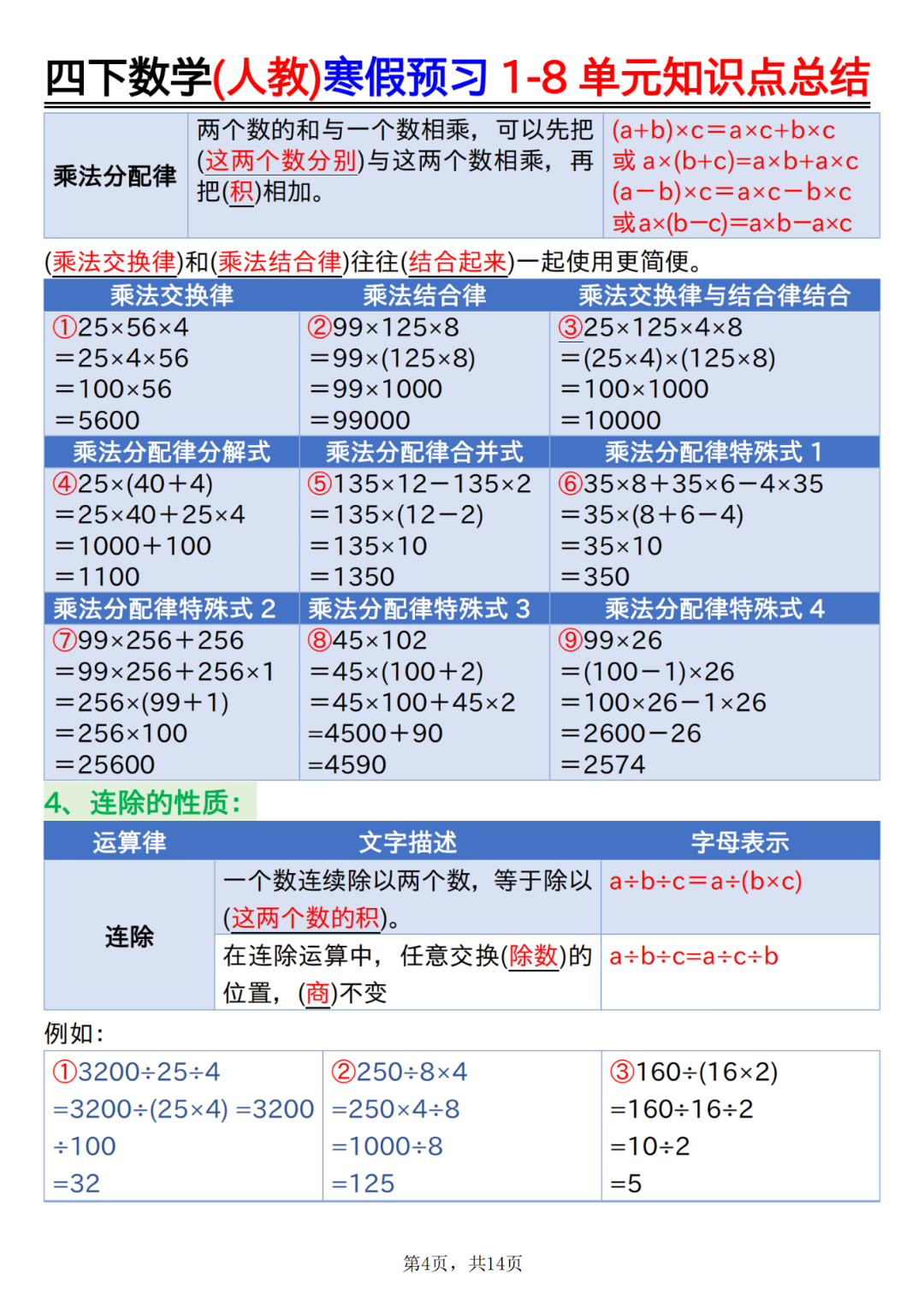 人教版四年级下册数学《1-8单元知识点汇总》，电子版可打印