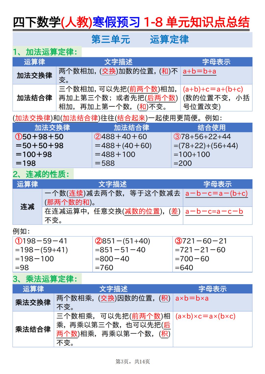 人教版四年级下册数学《1-8单元知识点汇总》，电子版可打印