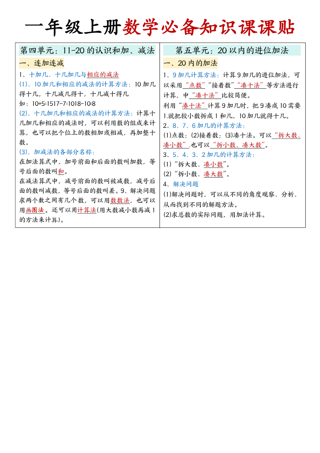 25年新版一年级上册《数学课课贴》，电子版可打印