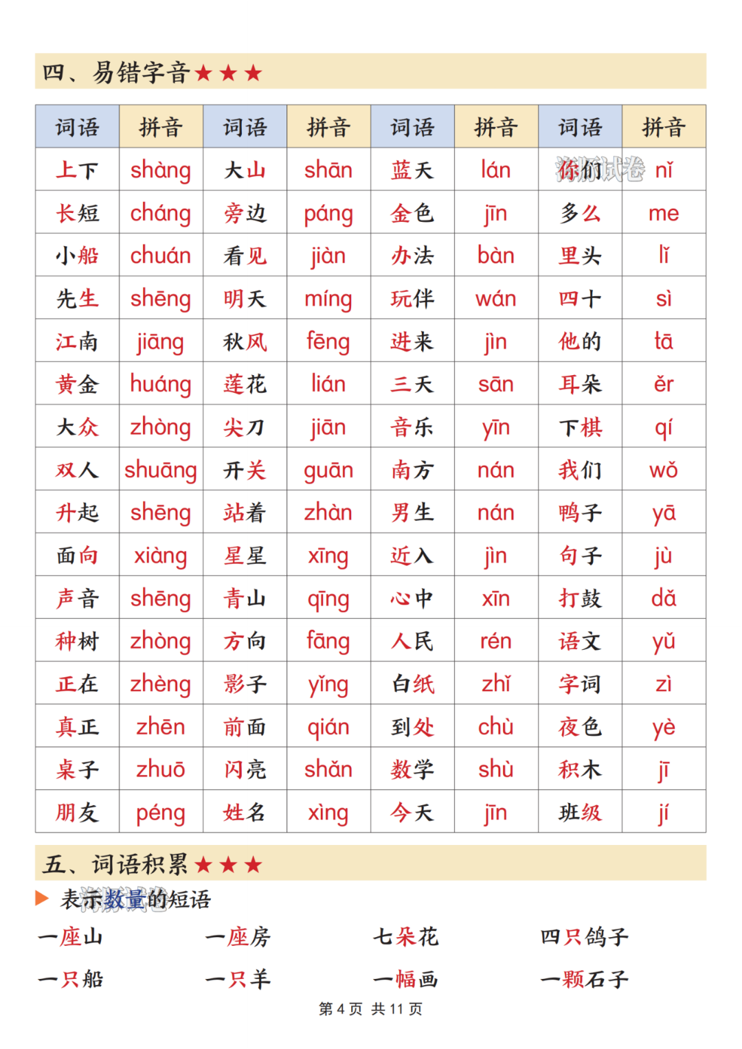 25年新版一年级上册语文期末复习《全册必备知识点归类汇总》，电子版可打印