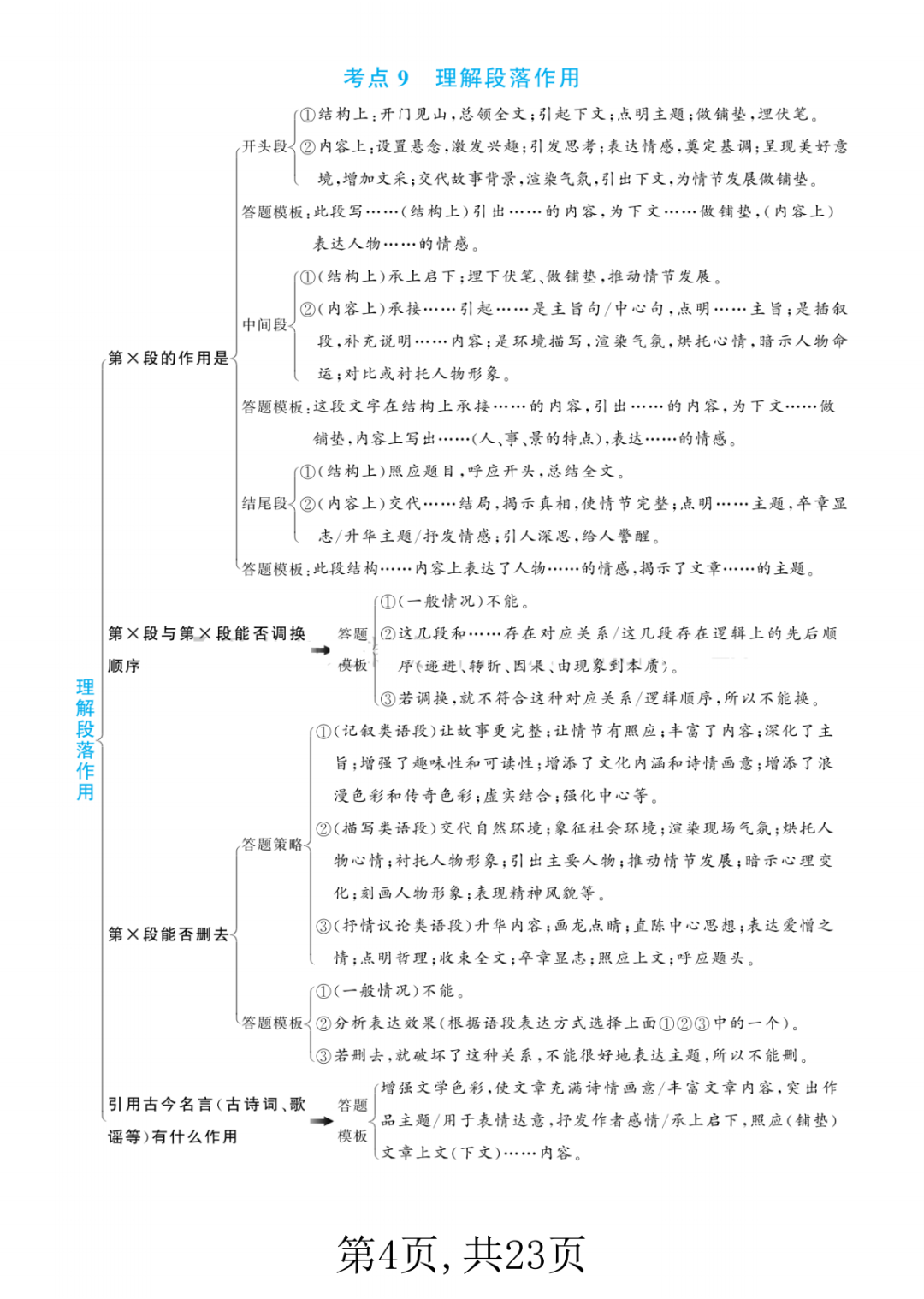 三年级上册语文《阅读理解答题公式》，电子版可打印