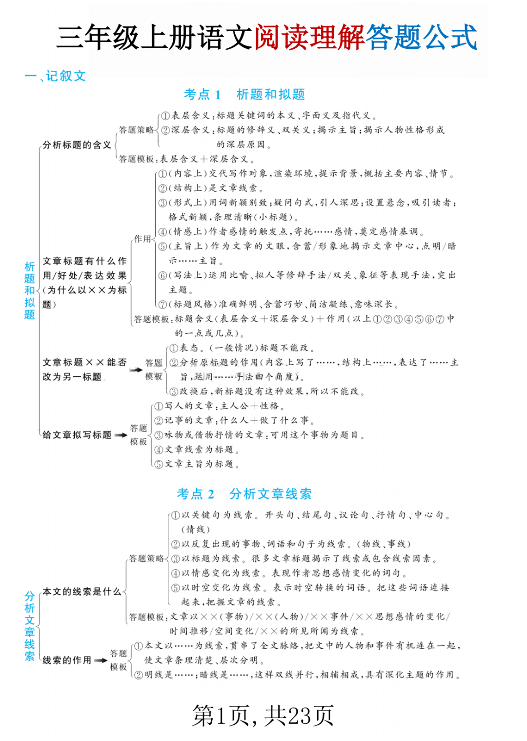三年级上册语文《阅读理解答题公式》，电子版可打印