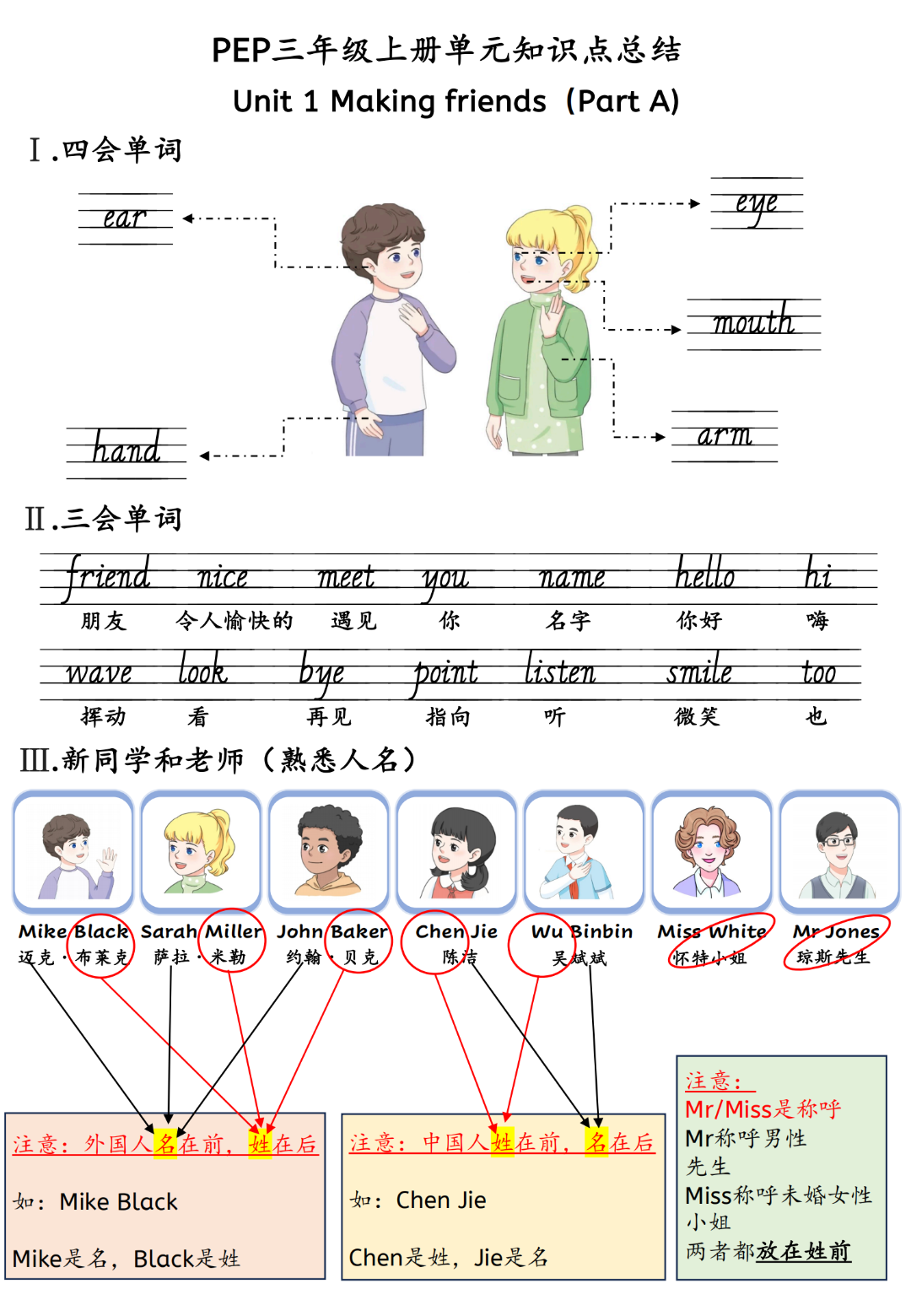 25年新版三年级上册人教PEP版英语《单元知识点总结》，电子版可打印