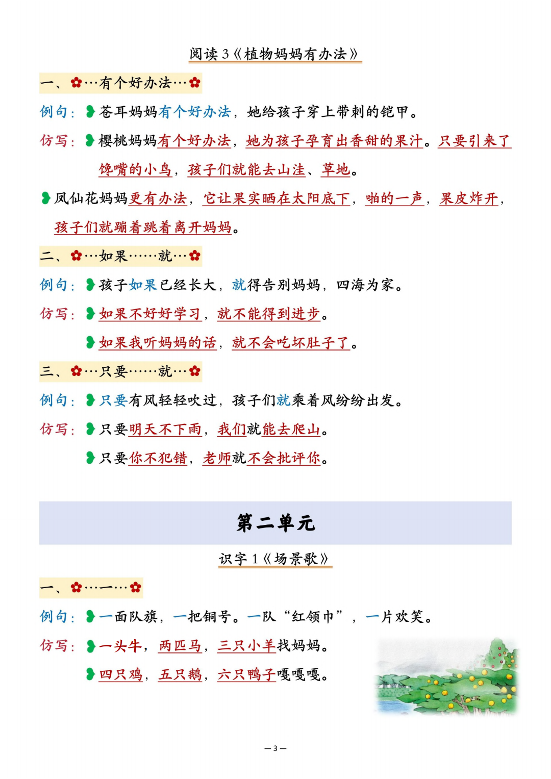 25年新版二年级上册语文《重点仿写句子汇总》，电子版可下载