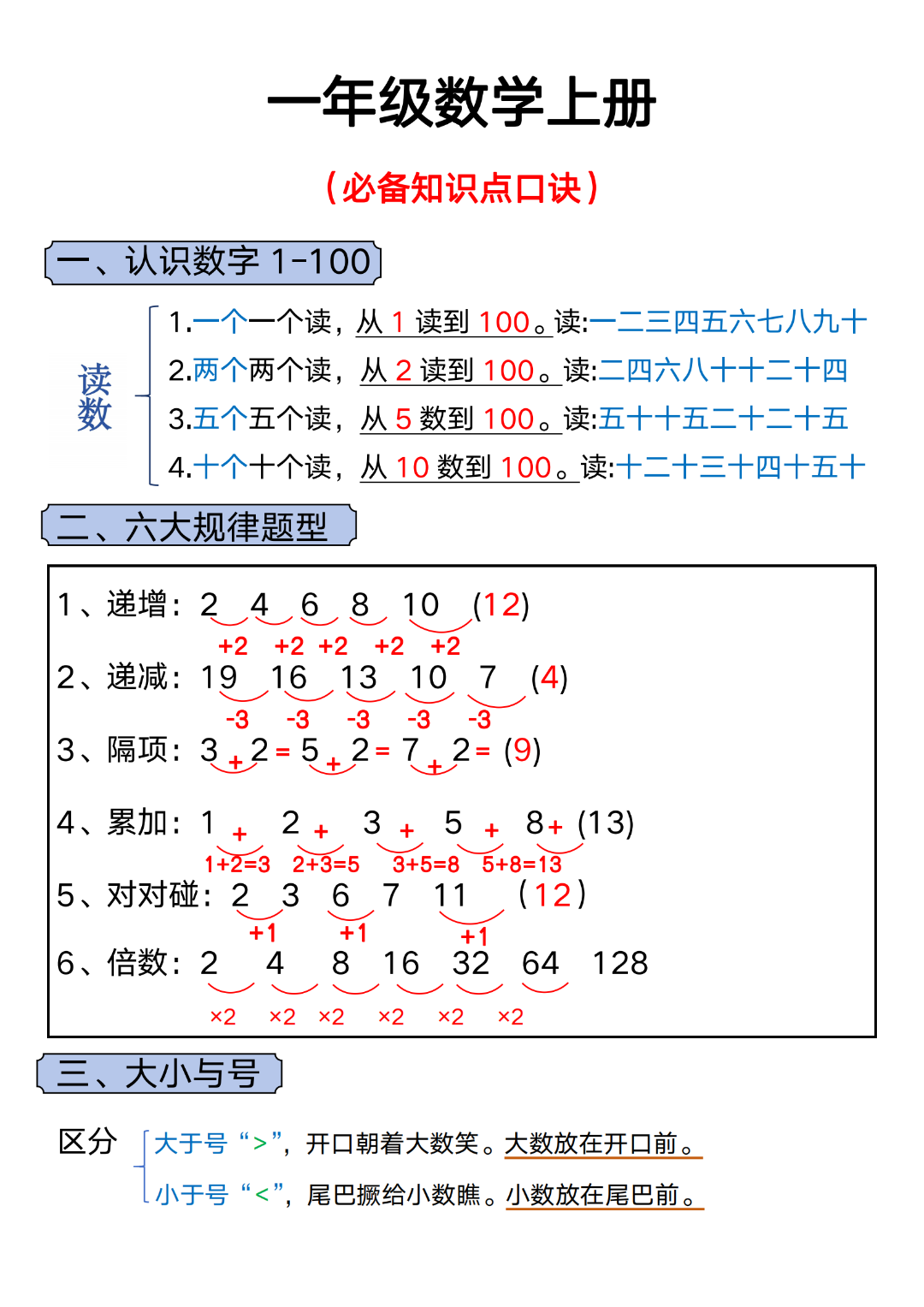 新版一年级上册数学《必备知识点口诀》，电子版可打印