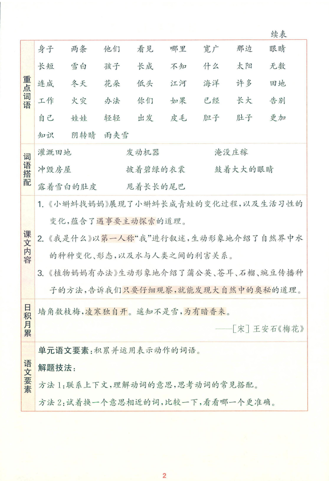 25年秋新版二年级上册语文《1-8单元核心知识梳理》，电子版可打印