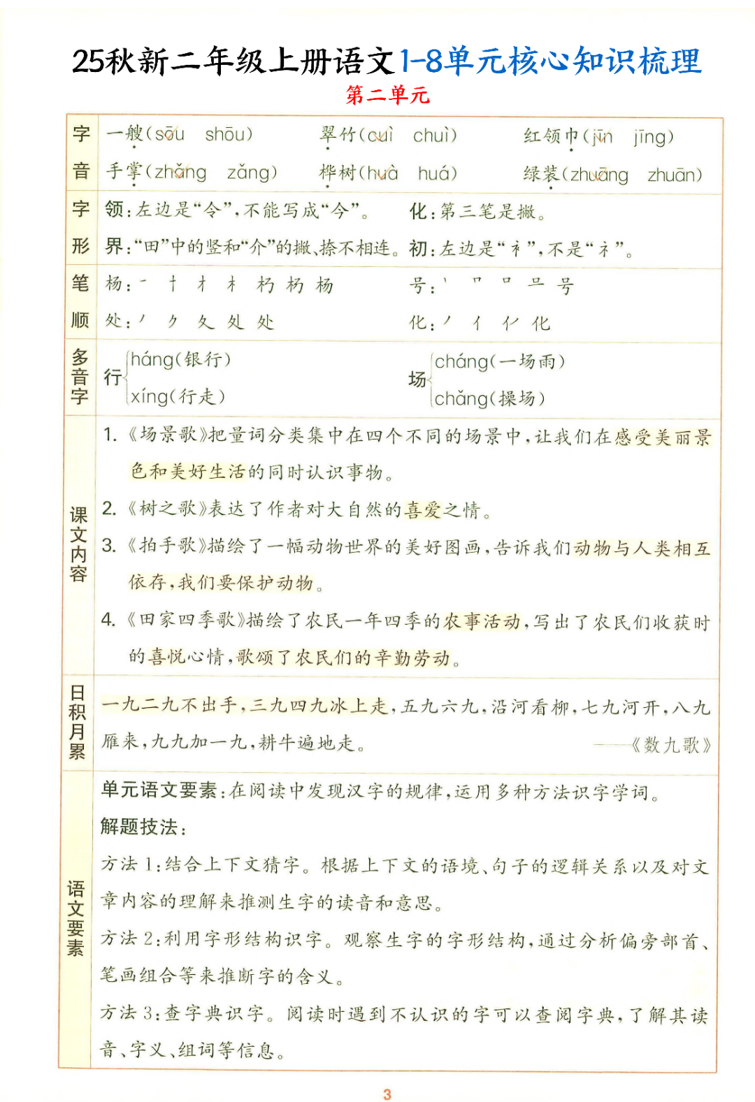 25年秋新版二年级上册语文《1-8单元核心知识梳理》，电子版可打印