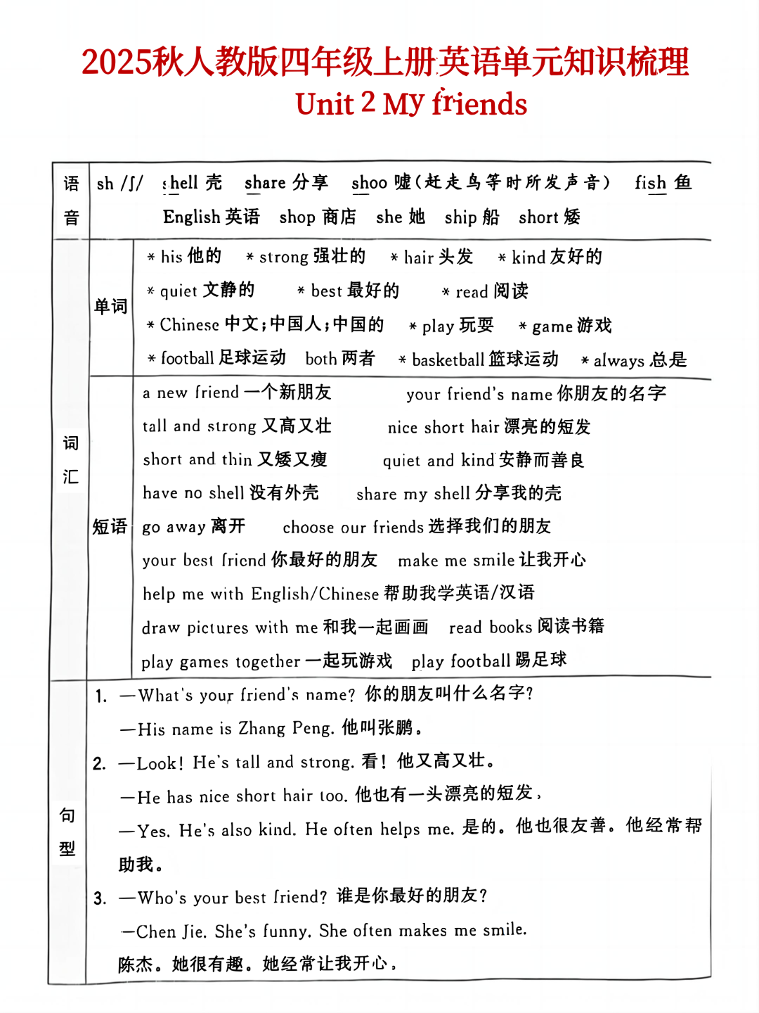 25年新版四年级上册人教PEP版英语《1-6单元知识点梳理》，电子版可打印