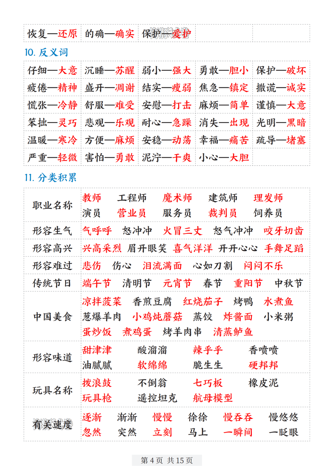 26年新版二年级下册语文寒假预习《全册重点知识汇总》，电子版可打印