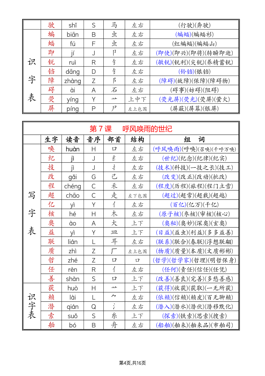 人教版四年级上册语文生字（拼音、部首、结构、组词）汇总，电子版可打印