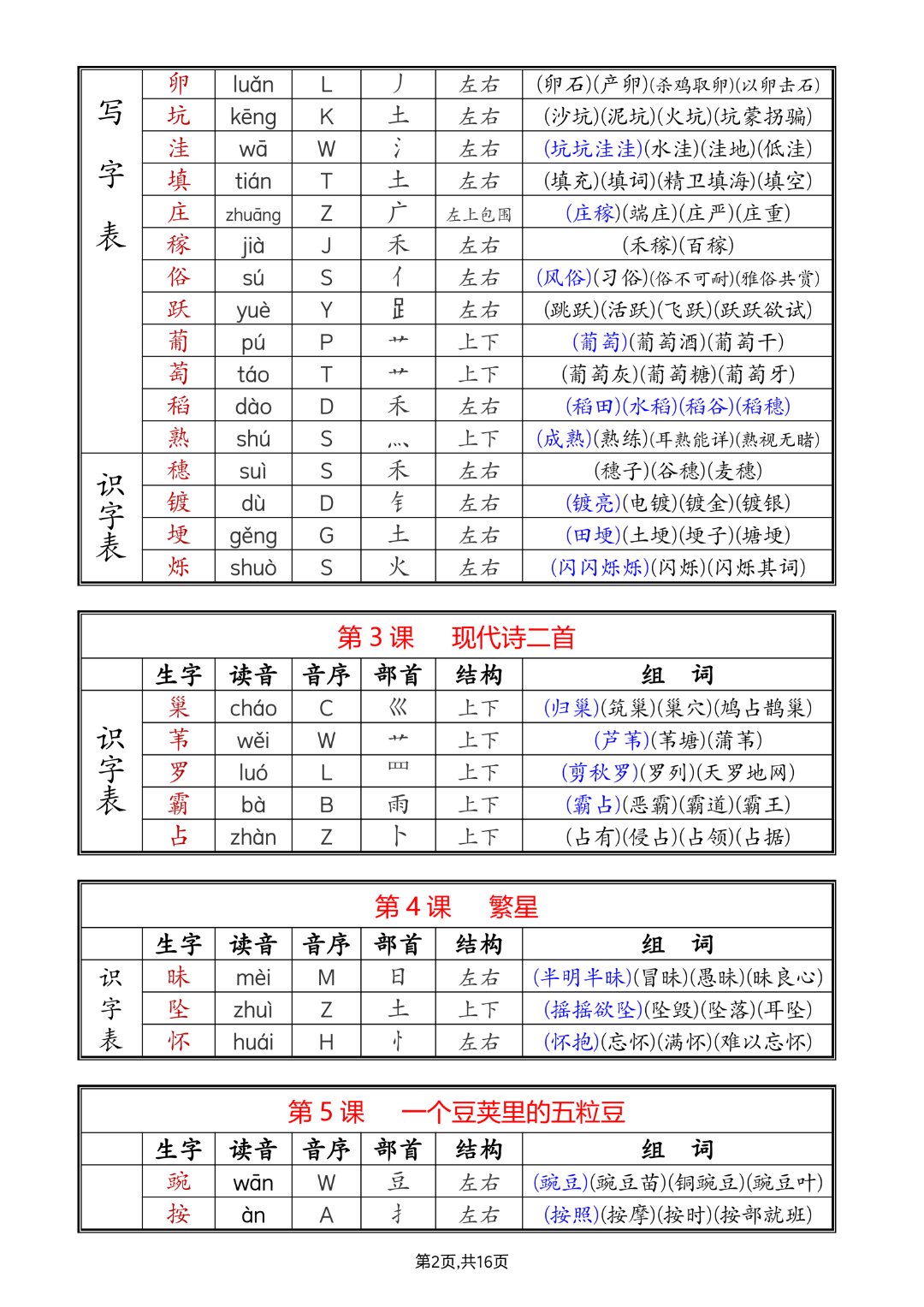 人教版四年级上册语文生字（拼音、部首、结构、组词）汇总，电子版可打印