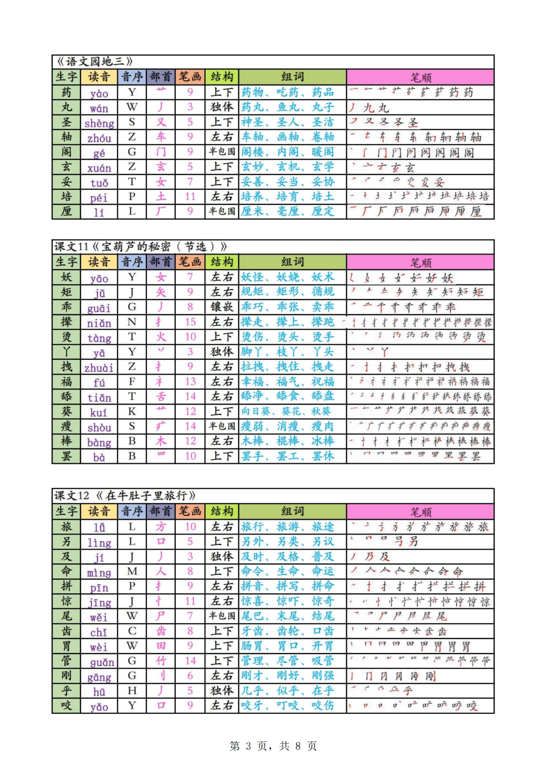 人教版三年级上册语文写字表生字（拼音、部首、结构、组词）汇总，电子版可打印