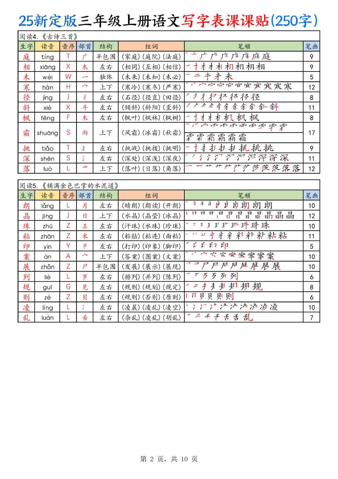25年新版三年级上册语文《写字表生字课课贴》（拼音、部首、结构、组词）汇总，电子版可打印
