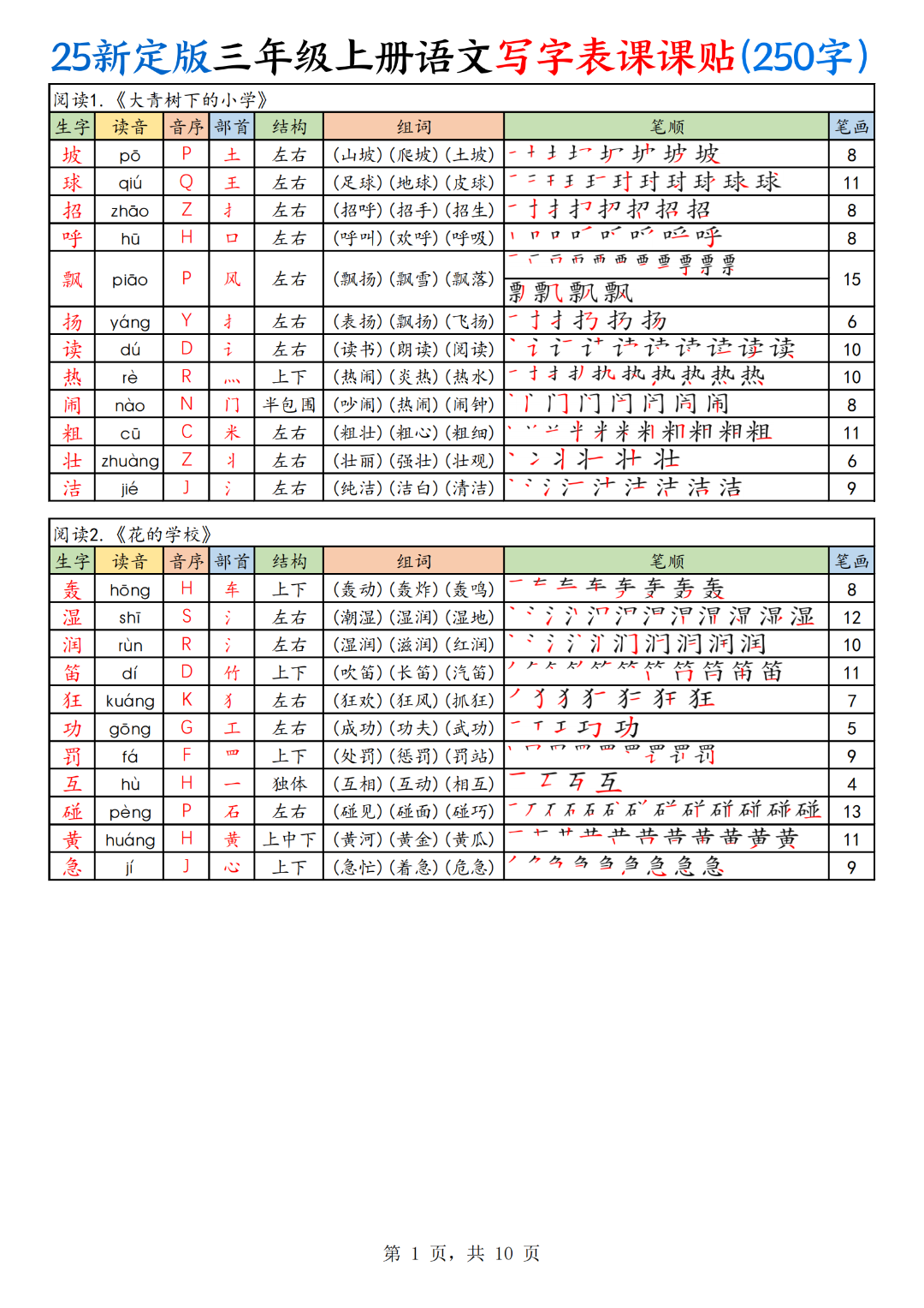 25年新版三年级上册语文《写字表生字课课贴》（拼音、部首、结构、组词）汇总，电子版可打印