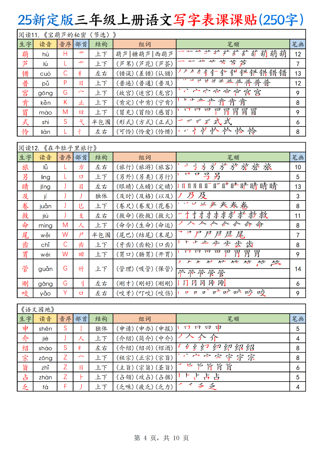 25年新版三年级上册语文《写字表生字课课贴》（拼音、部首、结构、组词）汇总，电子版可打印