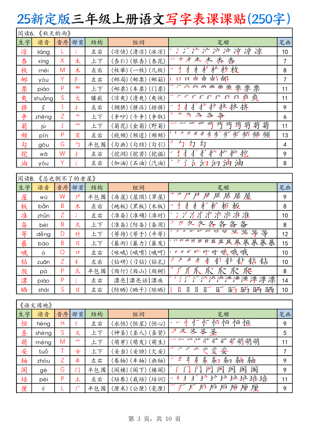 25年新版三年级上册语文《写字表生字课课贴》（拼音、部首、结构、组词）汇总，电子版可打印