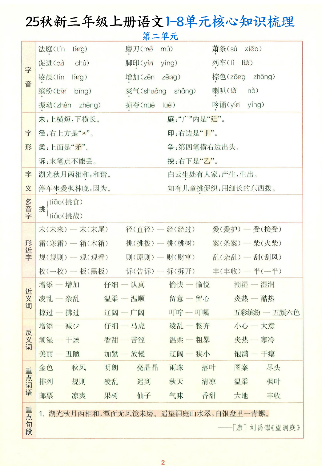 25年新版三年级上册语文《1-8单元核心知识梳理》，电子版可打印