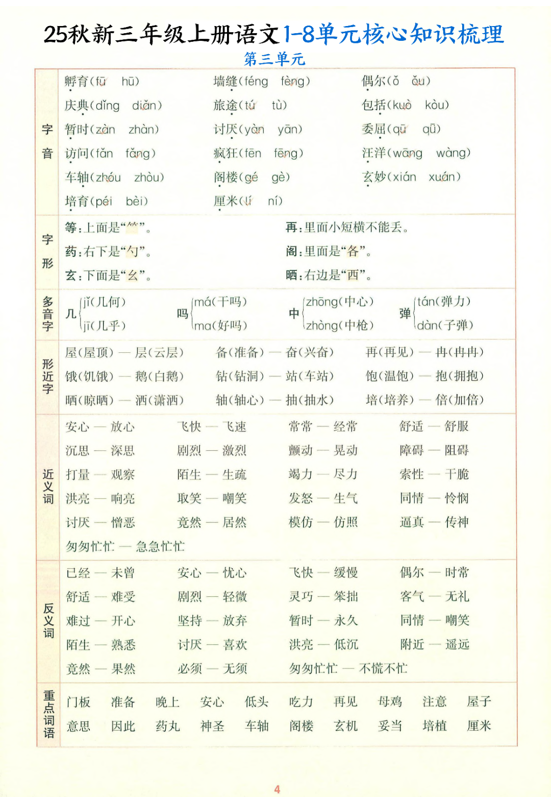 25年新版三年级上册语文《1-8单元核心知识梳理》，电子版可打印