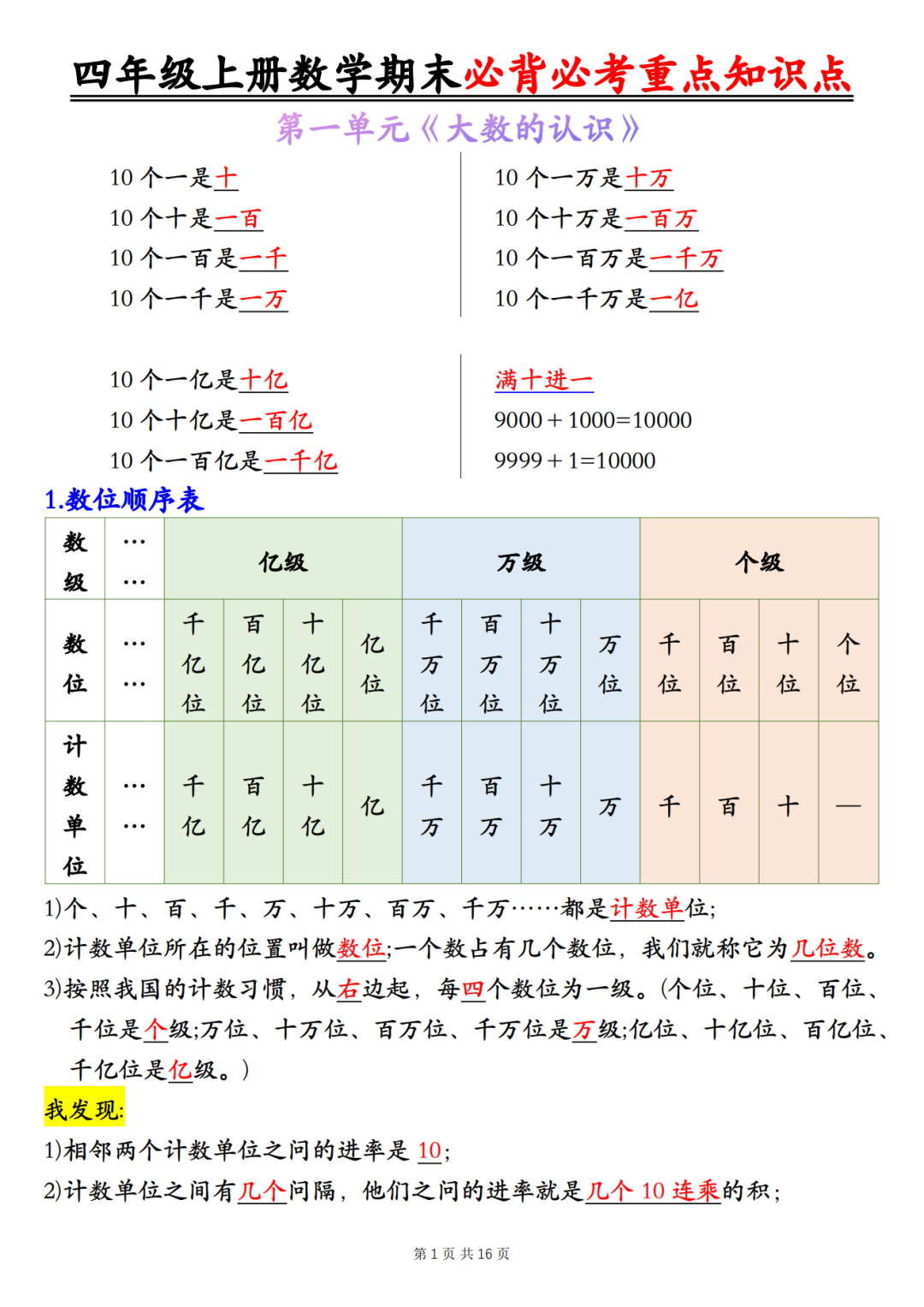 人教版四年级上册数学《期末全册必背知识点汇总》，电子版可打印