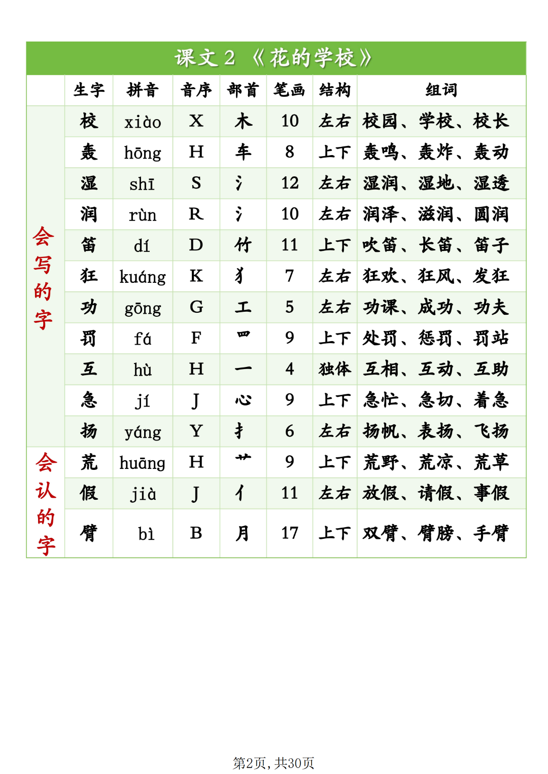 三年级上册《语文生字表》（拼音、音序、部首、笔画、结构、组词）汇总，电子版可打印