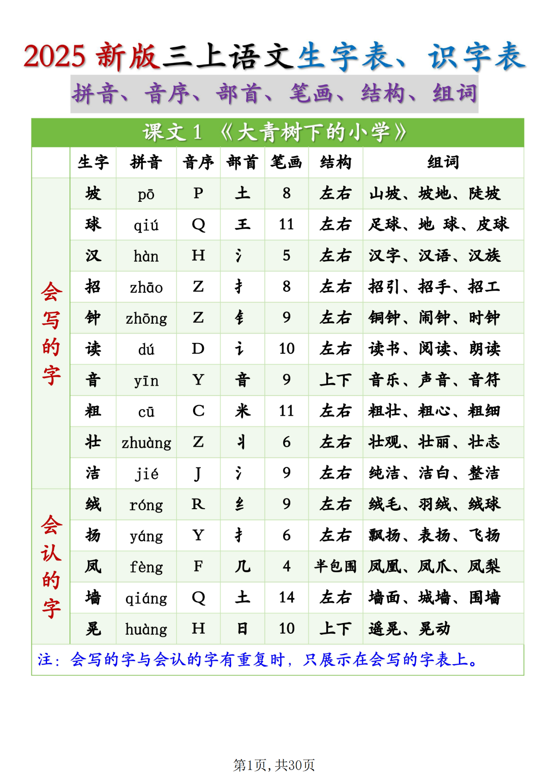 三年级上册《语文生字表》（拼音、音序、部首、笔画、结构、组词）汇总，电子版可打印