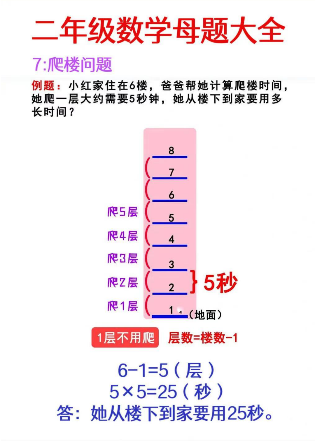 二年级数学上册《数学母题大全+必做奥数思维题》，有答案，电子版可打印