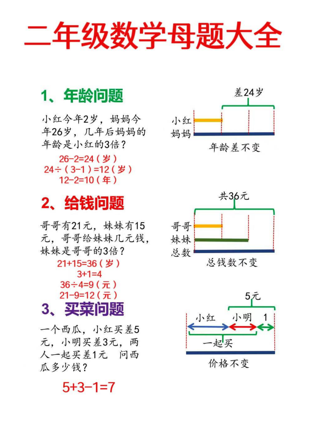 二年级数学上册《数学母题大全+必做奥数思维题》，有答案，电子版可打印