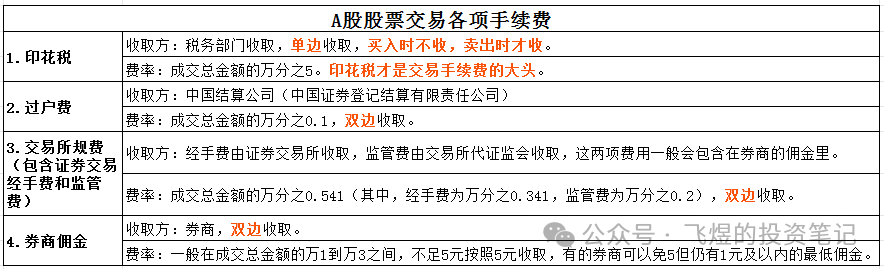 2024年05月04日 股票手续费