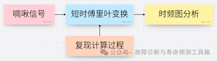 chirp信号_信号池是什么意思_信号池是什么