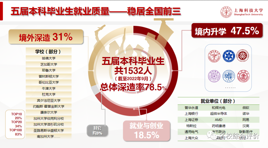 上海地區(qū)高考錄取分?jǐn)?shù)_2024年上海市省高考錄取分?jǐn)?shù)線_上海地區(qū)高考錄取分?jǐn)?shù)線一覽