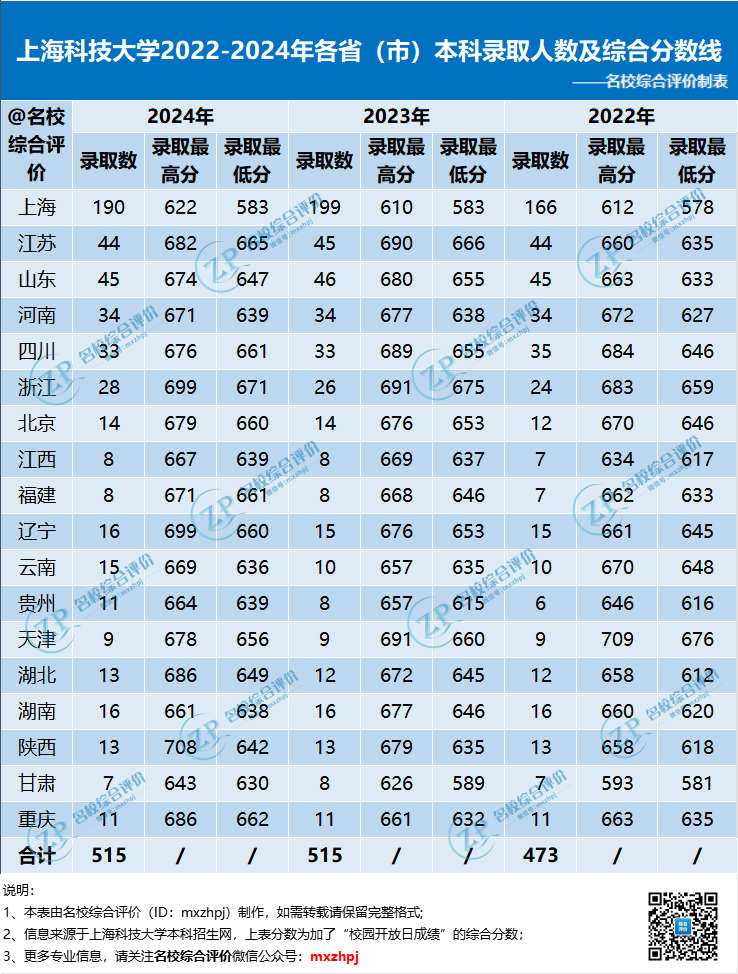 錄取分?jǐn)?shù)本科線2024是多少_本科2o2o錄取線_2024本科錄取分?jǐn)?shù)線