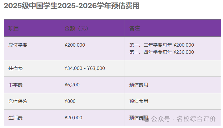 上海纽约大学_上海纽约大学发什么毕业证_上海纽约大学研究生申请条件