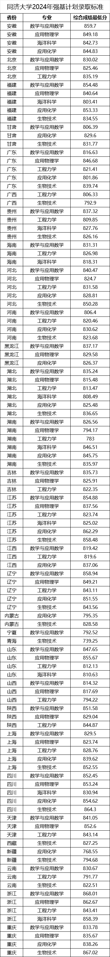 哈尔滨师范大学录取排名_哈尔滨师范分数段_2024年哈尔滨师范大学录取分数线(2024各省份录取分数线及位次排名)