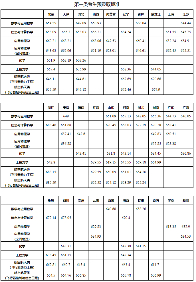 2024年哈爾濱師范大學錄取分數線(2024各省份錄取分數線及位次排名)_哈爾濱師范大學錄取排名_哈爾濱師范分數段